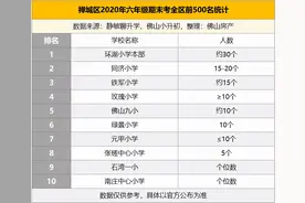 地铁上盖10000+元/㎡！实探禅城TOP级公办“学区房”图片