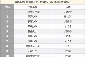 地铁上盖10000+元/㎡！实探禅城TOP级公办“学区房”图片