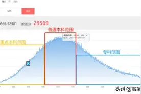 「数据」2019年广东理科一分一段表简析图片