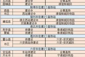 安徽在建设的31个高铁站一览表，有你期待的么？图片