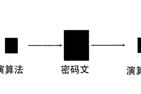 密码演化史-1图片