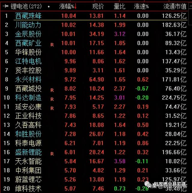 哪些行业属于周期性行业（<铜、铝、钢铁、锂矿等>）