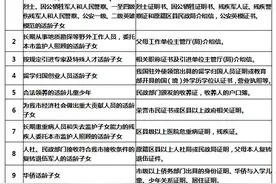 学、户籍不一致、外地生该如何在西安上初中？有需要的家长赶紧看图片