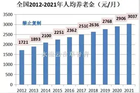 职工养老保险退休后每月能领多少养老金？待遇高低有哪些决定因素图片