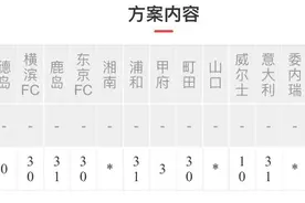 070期胜负彩推荐之任九图片