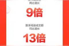 阅读也国潮！京东618开门红15分钟：国学古籍、古诗词、国漫成交额倍增图片