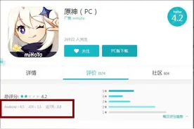 原神：难怪双端口碑下跌，先斩后奏阴间道歉？米哈游的鬼才运营图片