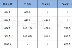「民校知多D」佛山民校近五年中考大盘点(1)—华英学校篇图片