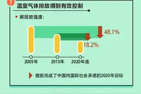 一图读懂碳中和图片