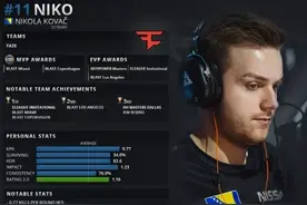 「2019TOP20」第11：NiKo，第10：ropz，第9：TwistZZ图片