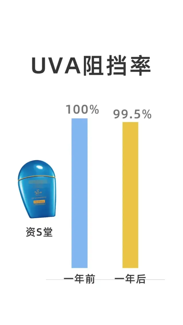 夏季怎样才能白到发光呢