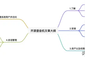 开源堡垒机JumpServer介绍图片