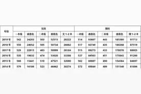 山东省历年高考分数线图片