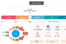 什么是客户成功经理SCM图片