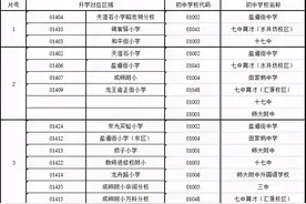 公办学位充足，民办有新增，锦江三区该怎么选学校？图片