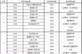 公办学位充足，民办有新增，锦江三区该怎么选学校？图片