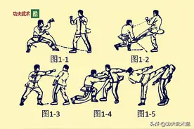 螳螂18格斗手（上），短手快打，招式连环，直逼敌手，尽取要害图片
