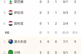 世预赛亚洲区12强赛，最新积分榜：中国男足暂列B组倒数第二图片