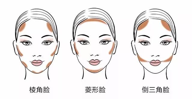 修容的3大tips，手把手教你学会修容