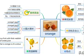索思英语解码单词（第63个）——orange橘子图片