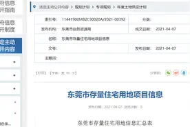 东莞家底大摸排！全市182宗住宅用地，方位全曝光了！图片