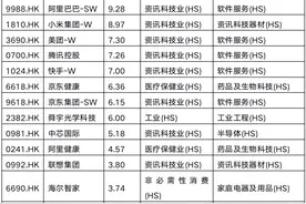 恒指科技ETF(513180)上市啦，你想了解的都在这图片