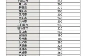 速看！河南各地市高中最低录取分数线陆续公布中！图片