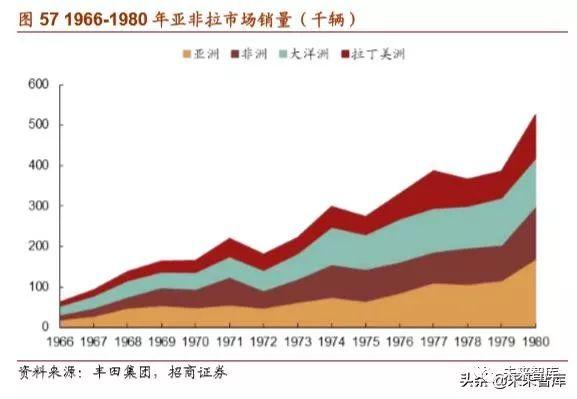 丰田汽车的崛起之路，从纺织厂到世界顶尖汽车制造商