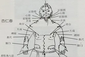 硬门派·五百钱点穴之说(一）图片