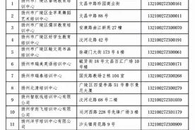 扬州13所校外培训，注销图片