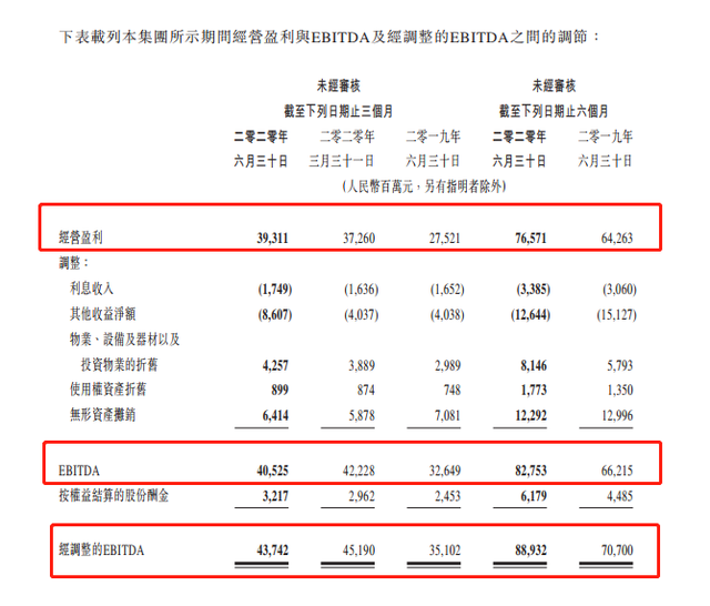 利润率是什么意思（一文分清毛利润、营业利润、净利润...揭开18种面纱）