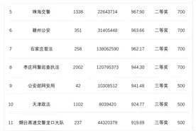 5月份政法头条号总榜前20图片
