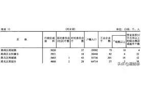 唐山市7区10强镇最新出炉！丰润、丰南、唐海、开平、韩城…图片