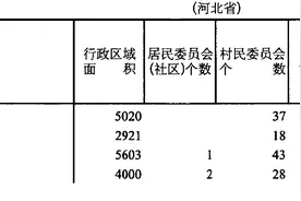 唐山市7区10强镇最新出炉！丰润、丰南、唐海、开平、韩城…图片