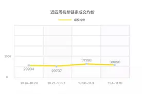 滨江金茂府刚交付就转卖，成交均价6万7，赚了多少图片