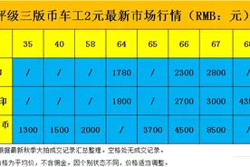 纸币收藏行情：三版币车工2元最新市场成交价图片