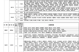 湖北省人民政府关于公布实施湖北省征地区片综合地价标准的通知图片