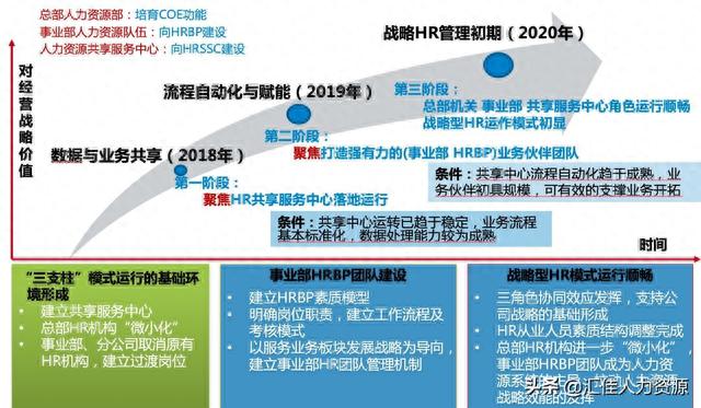 人事劳资工作的逾期效果，中海油服知乎 配图10