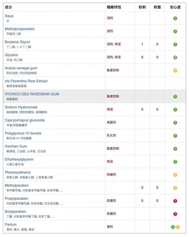 鑱婅亰淇濇箍浜у搧閲岀殑涓昏鎴愬垎
