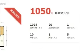 10.4万/㎡! 厦门又一房源刷新小区成交纪录图片