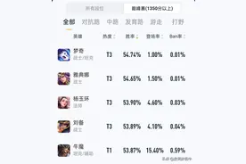 梦奇重做，国服集体换黑白头像，榜一气得改名字图片