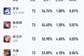 梦奇重做，国服集体换黑白头像，榜一气得改名字图片