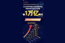 阿里巴巴发布财报 这个数据普通创业者必须关注图片