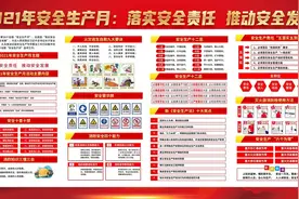 《安全生产法》对企业的影响及应对措施图片