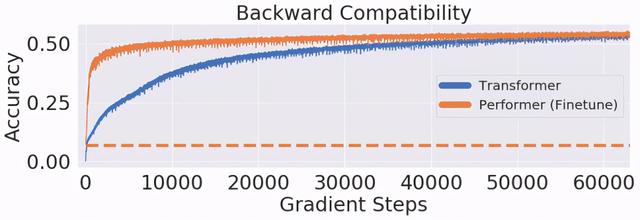 自己挖坑自己填，谷歌大改Transformer注意力