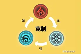 原神：如何打出高伤害？前期主物理攻击，后期元素反应图片