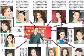 富豪私藏女星录像，曝光与10名女星的情史，刘嘉玲李嘉欣都在列！图片