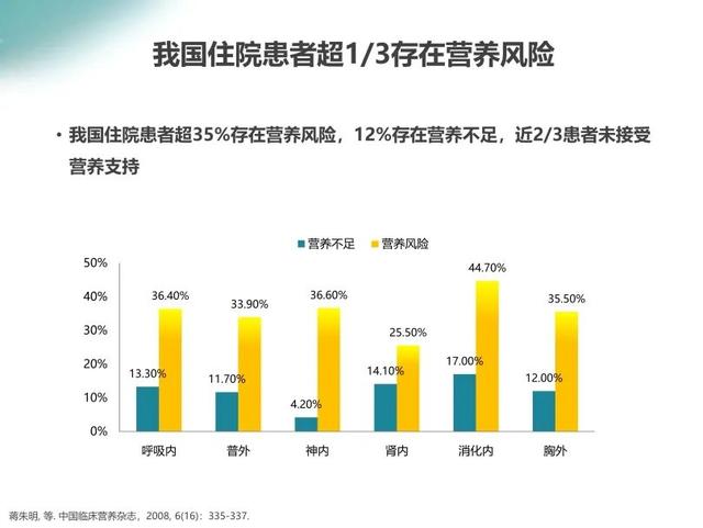 疾病状态下的氨基酸，你真的补对了吗？