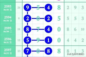 6月18日七星彩：主攻头尾定位+芝麻图解汇总（2599期）图片