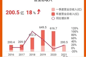 中药巨头白云山股价为何跌跌不休，被白药和片仔癀甩远图片